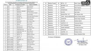 Lok Sabha Elections: