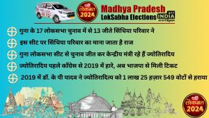 LOKSABHA ELECTION2024 GUNA SEAT