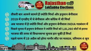 LOKSABHA ELECTION2024 NAGAUR SEAT