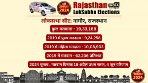 LOKSABHA ELECTION2024 NAGAUR SEAT