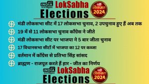 LOKSABHA ELECTION2024 MANDI SEAT