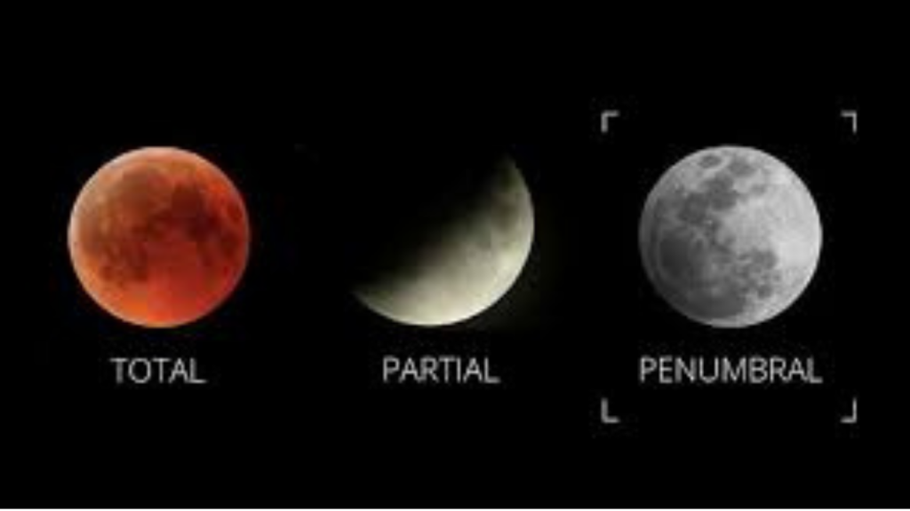 Penumbral Lunar Eclipse