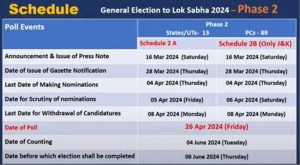 Rajasthan Lok Sabha Election 2024 Date