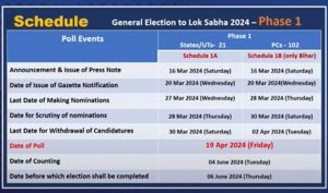 Rajasthan Lok Sabha Election 2024 Date