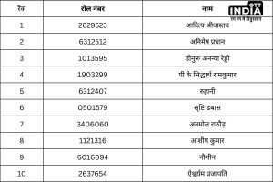 UPSC Civil Service Result
