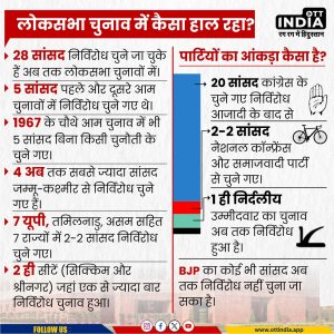 Bjp Won Surat Lok Sabha Seat 2024