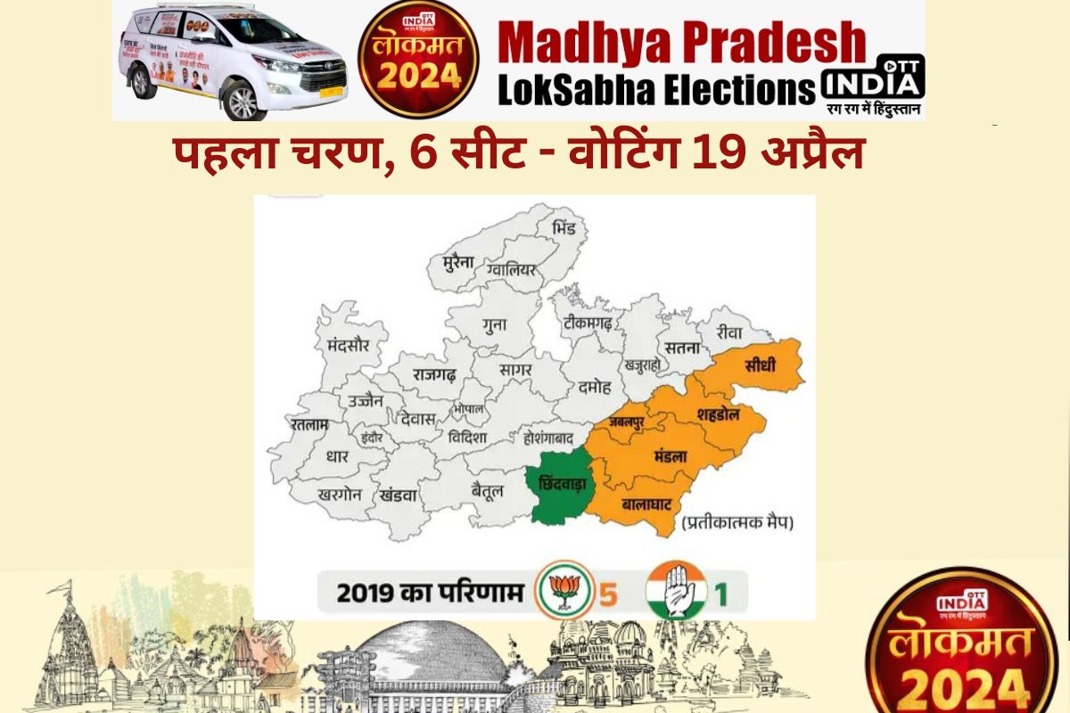 Lok Sabha Election 2024 First Phase एमपी की 29 में 6 सीटों पर कांटे की टक्कर, मुकाबला रोचक Lok Sabha Election 2024 First Phase एमपी की 29 में 6 सीटों पर कांटे की टक्कर, मुकाबला रोचक