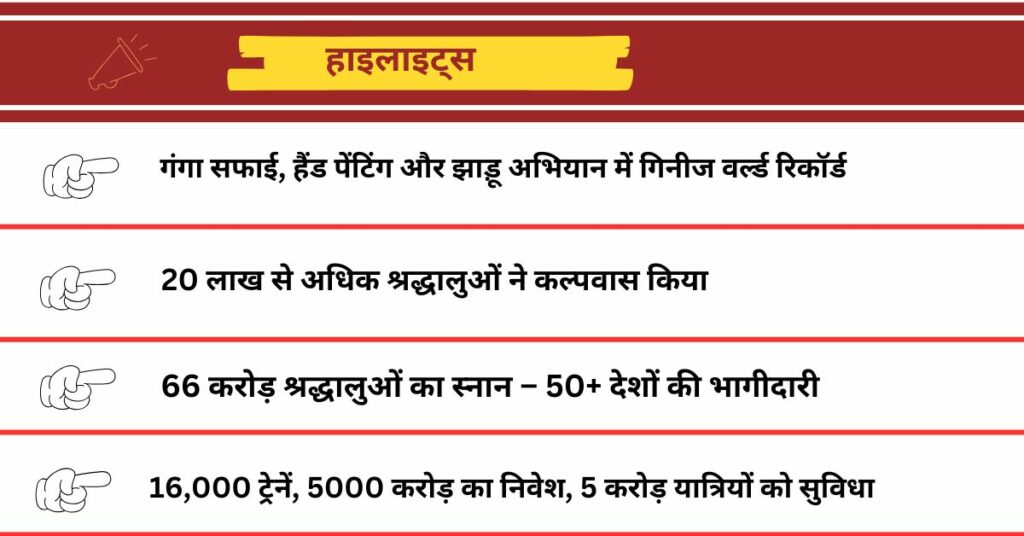 Maha Kumbh Mela 2025 News