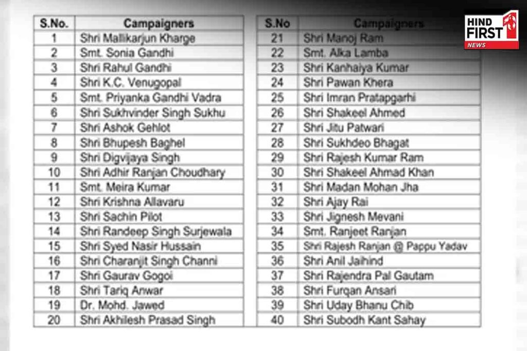 Bihar Elections 2025